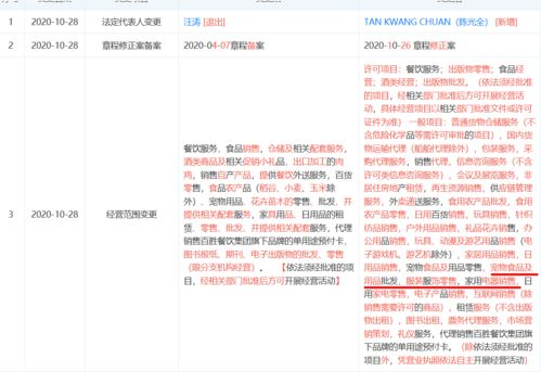 跨界拓展的餐飲巨頭 肯德基新增房地產租賃與圖書出租業(yè)務